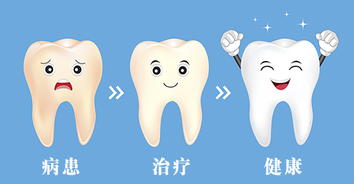 牙齿修复过程示意图